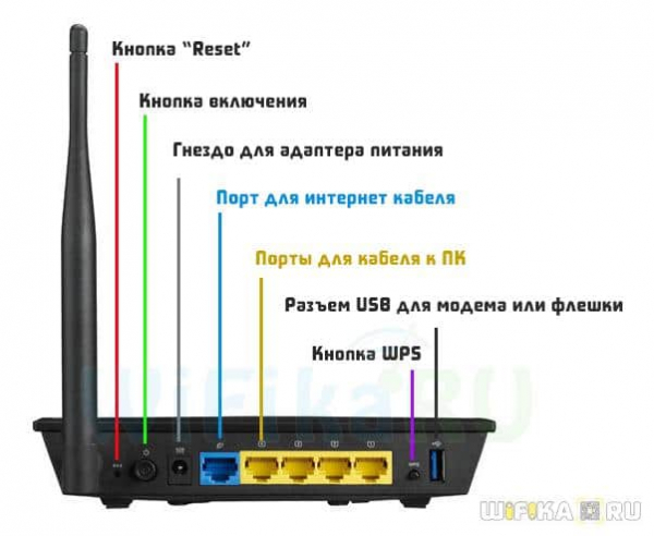 Настройка WiFi Роутера ASUS — Как Подключить к Компьютеру и Интернету?