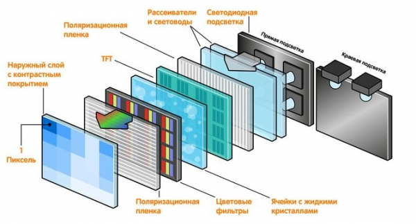 Как работают Smart TV телевизоры?